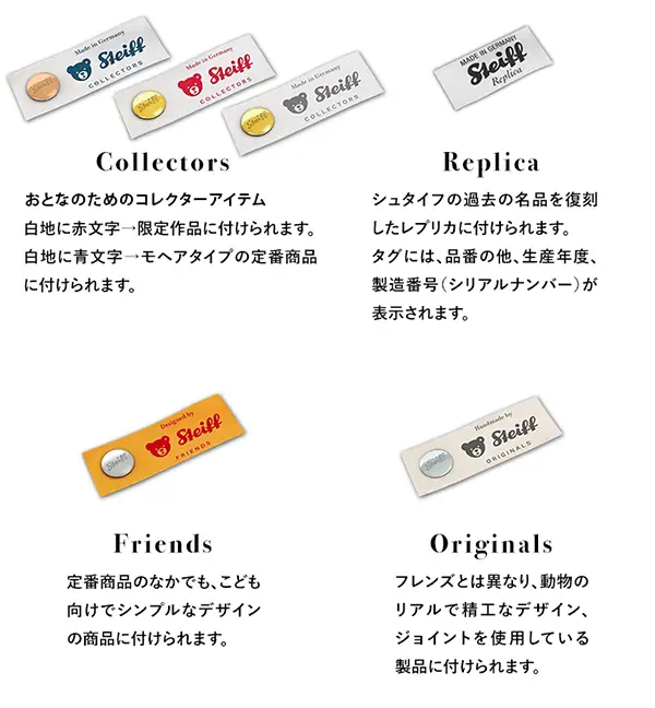シュタイフの「ボタン・イン・イヤー」